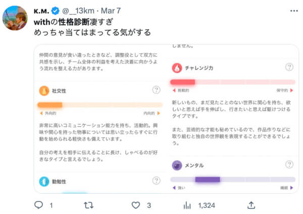 with　Twitter　当たる　評判